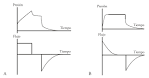 Tipos de ventilacion volumetrica