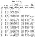 Retirement Age Calculator - Social Security