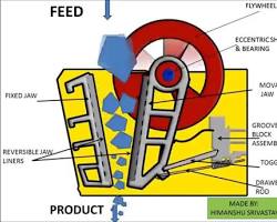 Image of jaw crusher in operation