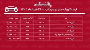 سایپا کوییک