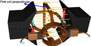 Image result for dc motor