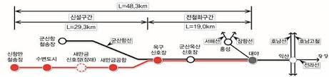 철도