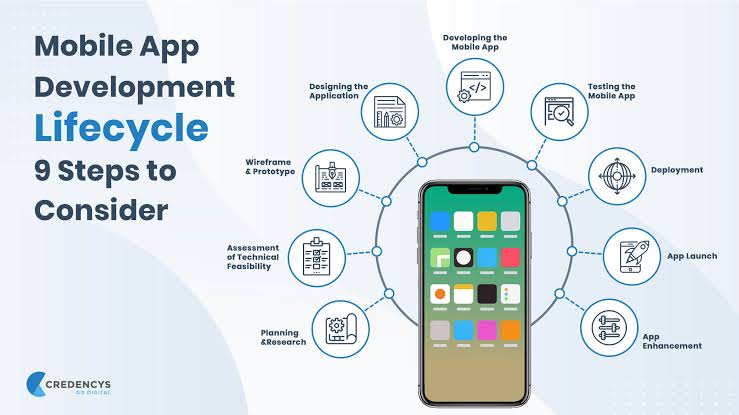 Mobile App Development Lifecycle: 9 Steps to Consider