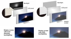 Image result for LCD LED TV