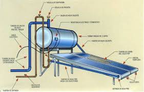 Resultado de imagen para calentador solar