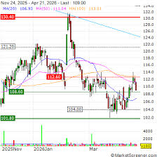 Handelsbanken cuts Knowit price target to SEK 85 (119), reiterates Hold - BN