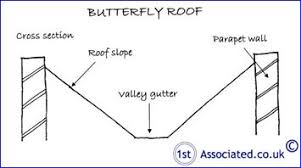 Image result for butterfly roof