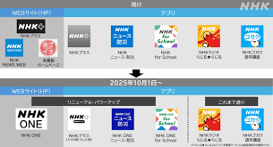 News source: ITmedia