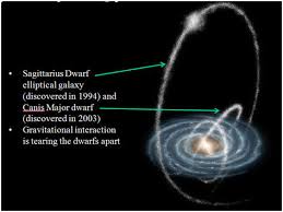 Image result for Sagittarius Dwarf Elliptical Galaxy