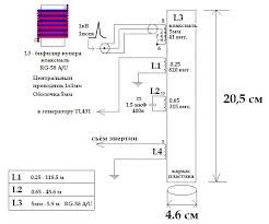 Image result for free energy