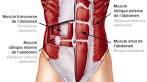 Ceinture abdominale : comment bien choisir