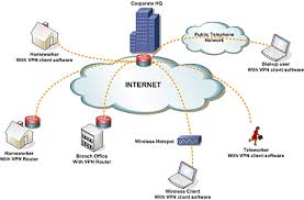 Hasil gambar untuk vpn