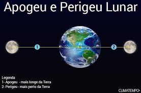 Resultado de imagem para super lua