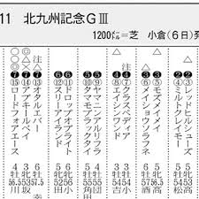 日本経済新聞 - News update