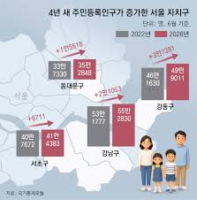 동아일보