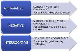 Resultado de imagen para simple past