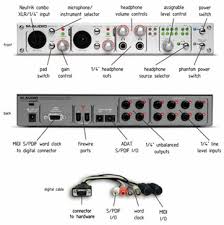 Image result for Firewire ports