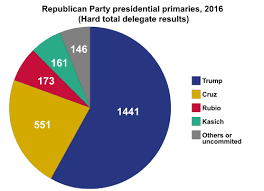 Resultado de imagen para Republican Party National Convention 2016 American Samoa