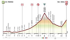 Image result for giro de italia 2016 Colombia