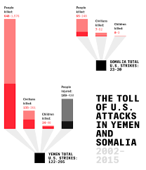 Résultat de recherche d'images pour "drone kills"