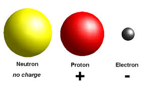 Resultado de imagem para protons