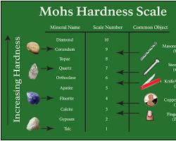 صورة Mohs scale