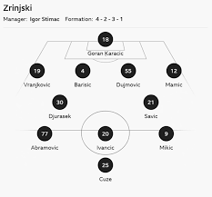 Crystal Palace vs Zrinjski: Confirmed team news