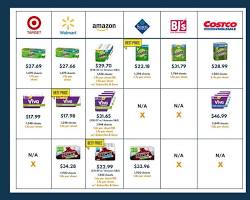 Image of comparing prices of paper