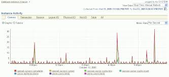 Image result for top activity page oracle