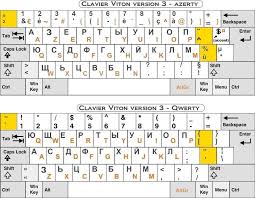 Résultat de recherche d'images pour "clavier qwerty"