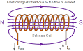 Electromagnet Help!<a name='more'></a> How to Make a Small but very Strong