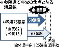 読売新聞オンライン - News update