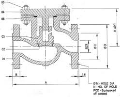 Revolve Valves