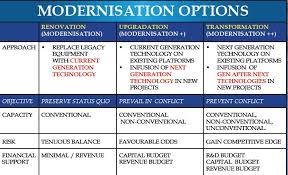 Image result for indian naval power 2020