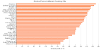 Burn temp of cooking oils