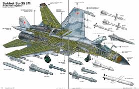 Hasil gambar untuk su 35