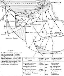 Image result for blokada Leningrad