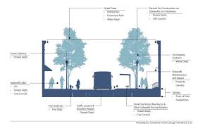 Résultat de recherche d'images pour "street section -streetmix"