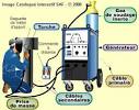 Soudure MIG : guide de la soudure MIG et la soudure MAG