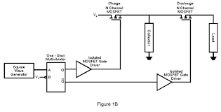 Image result for free energy