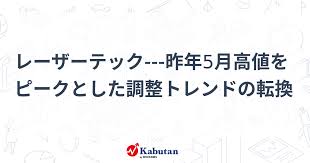 かぶたん - News update