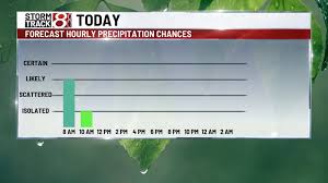 Cooler temperatures and breezy conditions follow morning rain in Indiana | Apr. 29, 2026