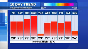 CTV News - News update