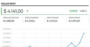 LaRepublica.co - News update
