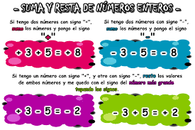 Resultado de imagen de imagen de operaciones de suma resta multiplicacion y division potenciacion