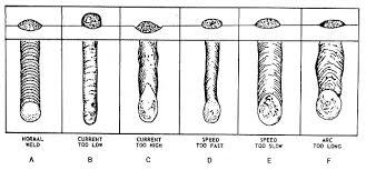 Image result for welding tips