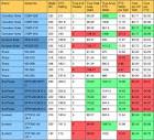 Solar panels price comparison