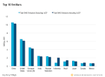 Is Costco Gas Quality the Same as Exxon, Shell and Chevron