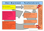 Akute Atemnot (Luftnot, Dyspnoe Symptome, Diagnose, Therapie)