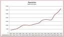 Growth charts india Sydney